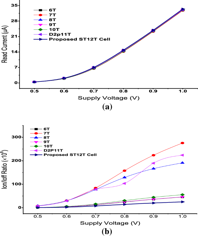 figure 18