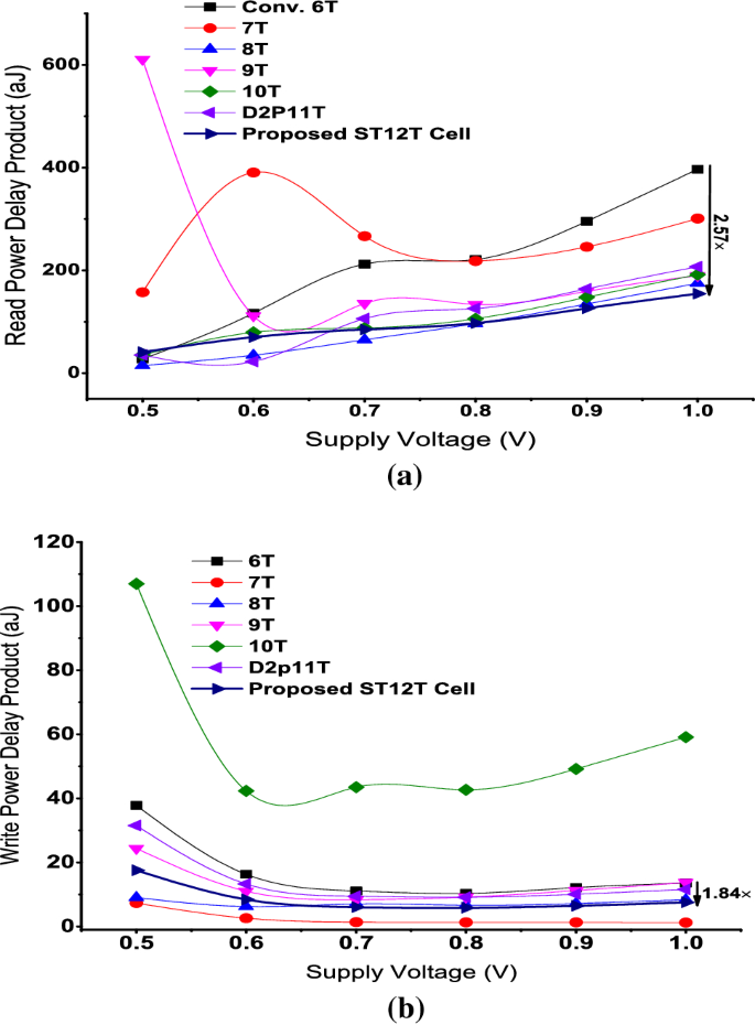 figure 22