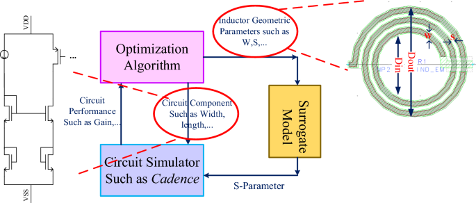 Device Modeling For Analog And Rf Cmos Circuit Design