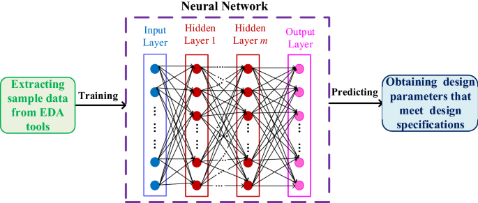 Optimization Techniques For Analog And Rf Circuit Designs An Overview Springerlink