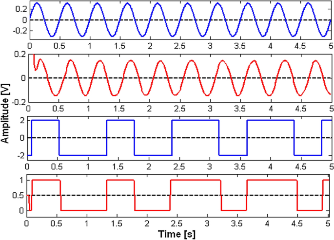 Frequency and PWM signal output can adjust Module TOFKE Frequency and PWM signal output can adjust Module TOFKE