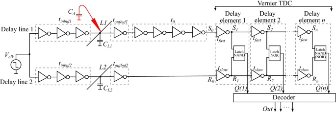 Process Variation Aware Design Optimization Of An Integrated Microprobe Detector Springerlink