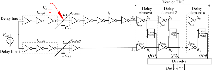 Process Variation Aware Design Optimization Of An Integrated Microprobe Detector Springerlink Process Variation Aware Design Optimization Of An Integrated Microprobe Detector Springerlink