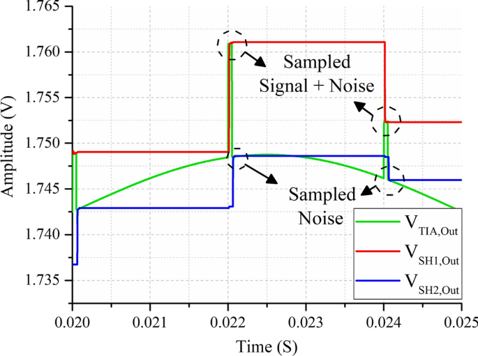 figure 15