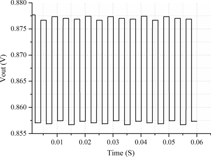 figure 16