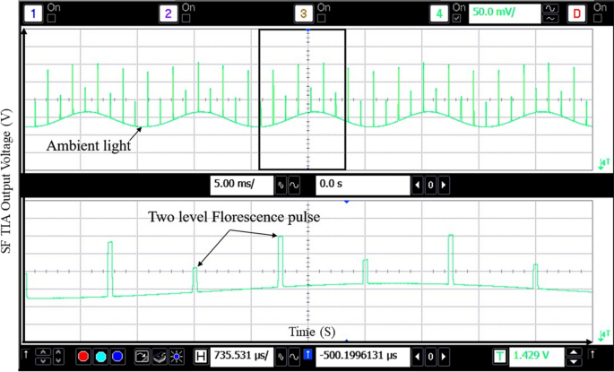 figure 21