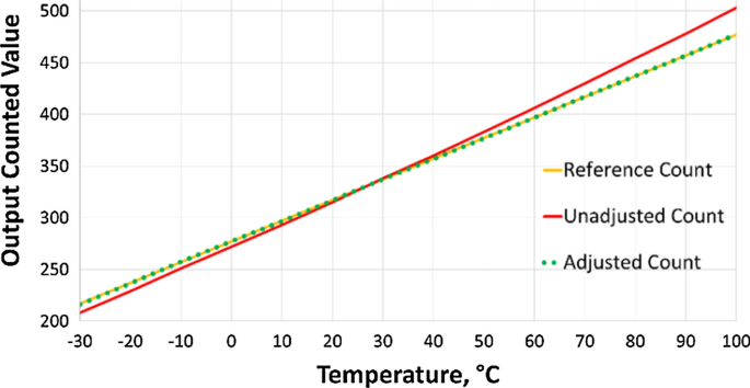 figure 27