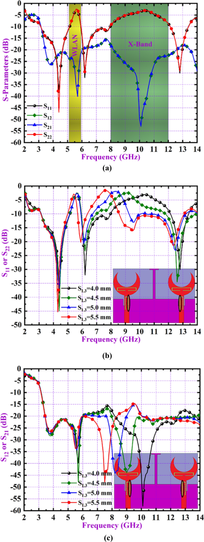 figure 14