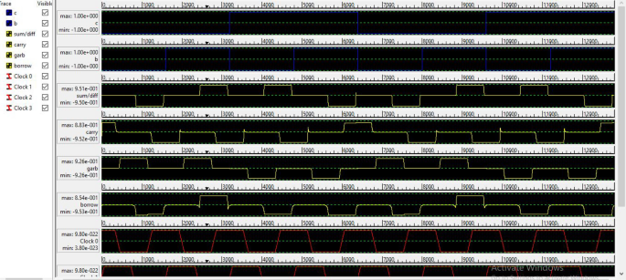 figure 21