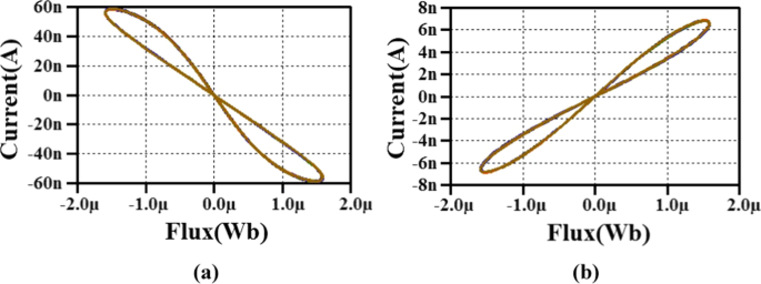 figure 15