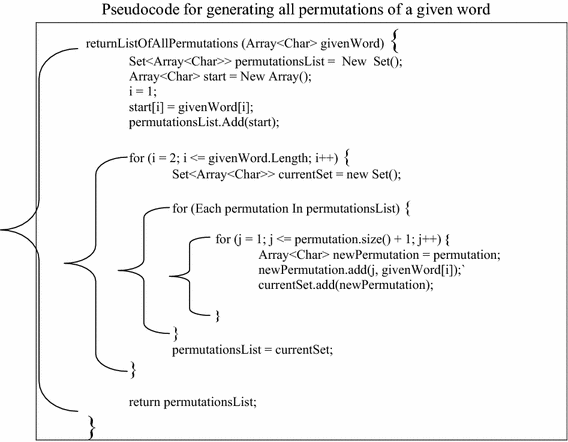 figure c