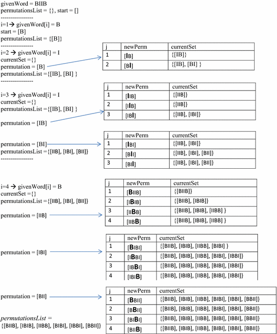 figure d