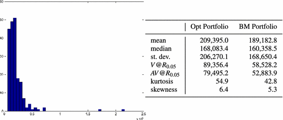 figure 28