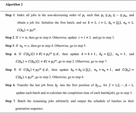 figure b