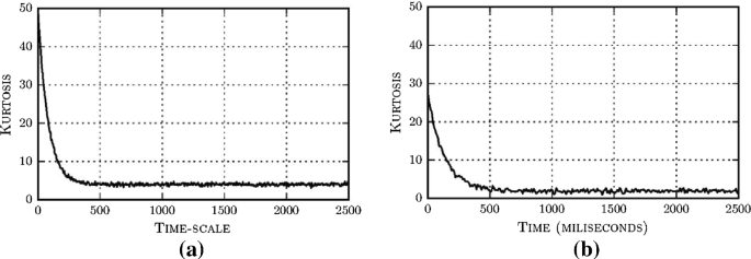 mean reversion strategy research paper figure 2