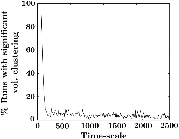 mean reversion strategy research paper figure 3