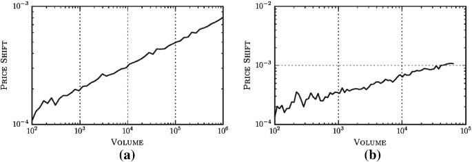 mean reversion strategy research paper figure 4