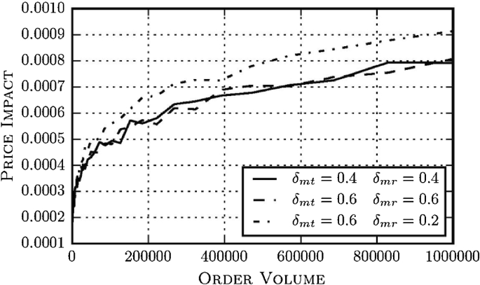 mean reversion strategy research paper figure 6