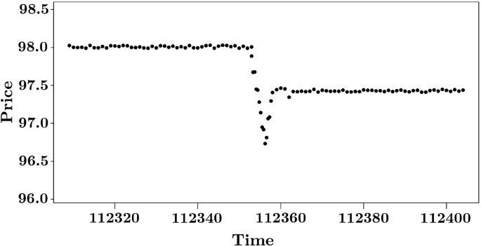 mean reversion strategy research paper figure 7