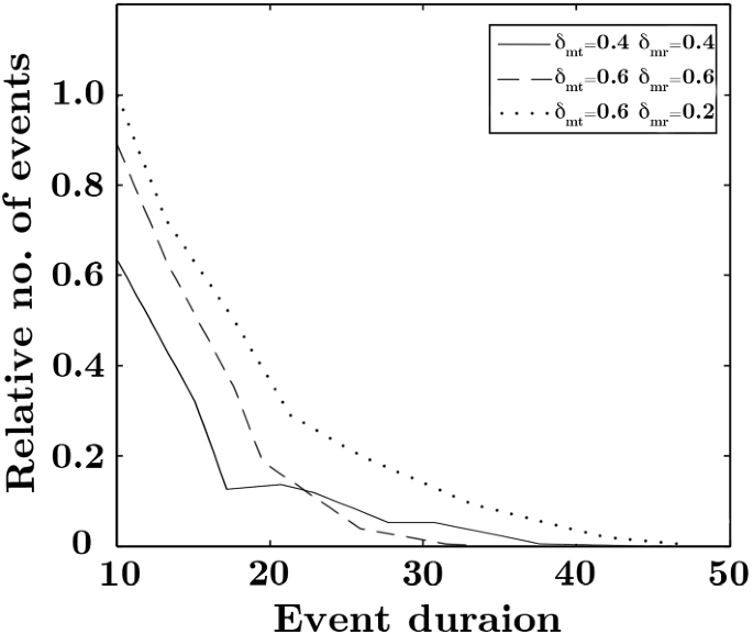 mean reversion strategy research paper figure 9