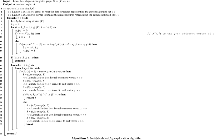 A Gpu Based Local Search Algorithm For The Unweighted And Weighted Maximum S Plex Problems Springerlink