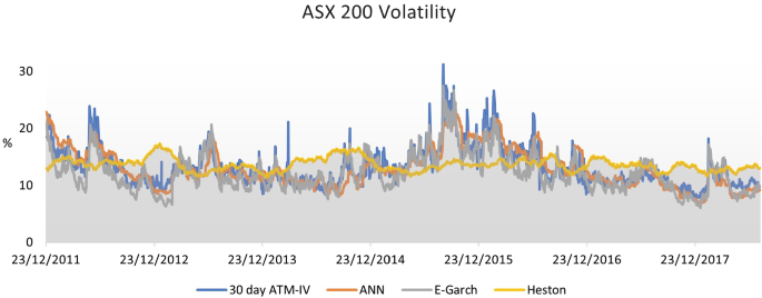Volatility In The Stock Market Ann Versus Parametric Models Springerlink