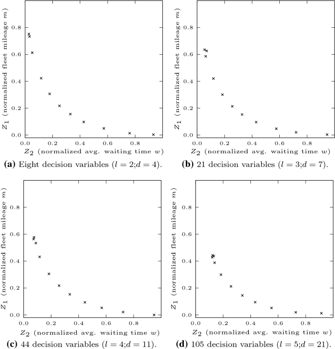 Multi Objective Simulation Optimization For Complex Urban Mass Rapid Transit Systems Springerlink