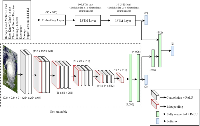 multimodal neural network