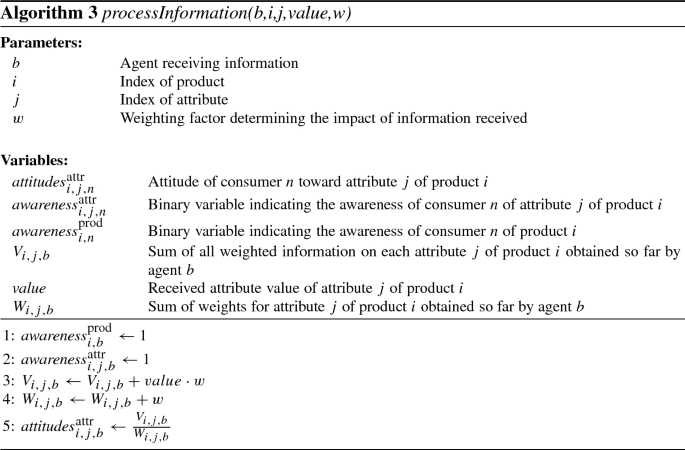 figure c