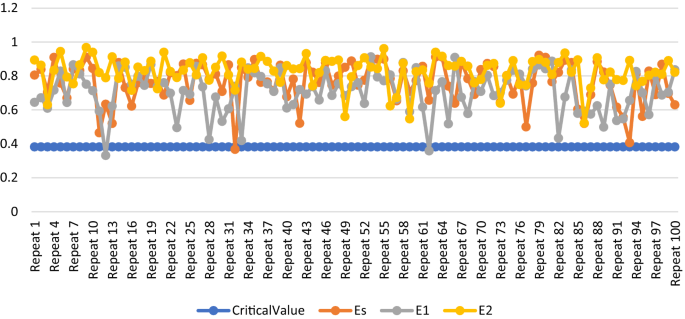 figure 19