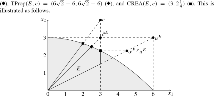 figure b