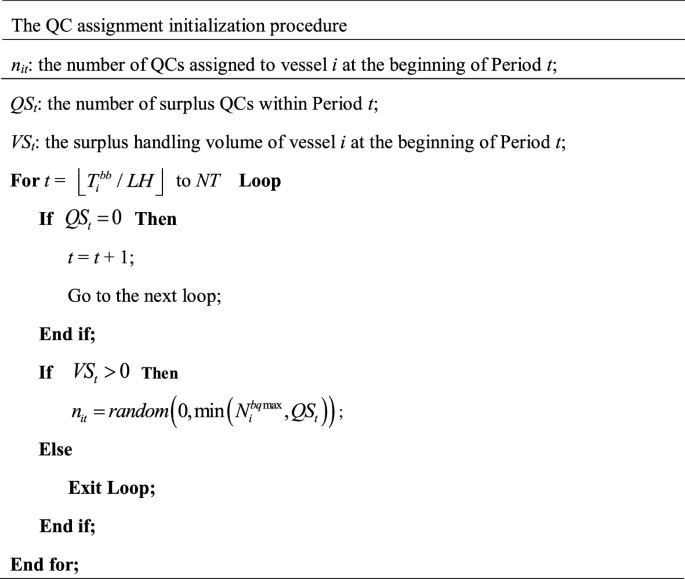 Integrated Proactive And Reactive Strategies For Sustainable Berth Allocation And Quay Crane Assignment Under Uncertainty Springerlink