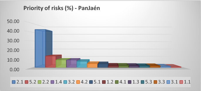 case study logistics supply chain management figure 1