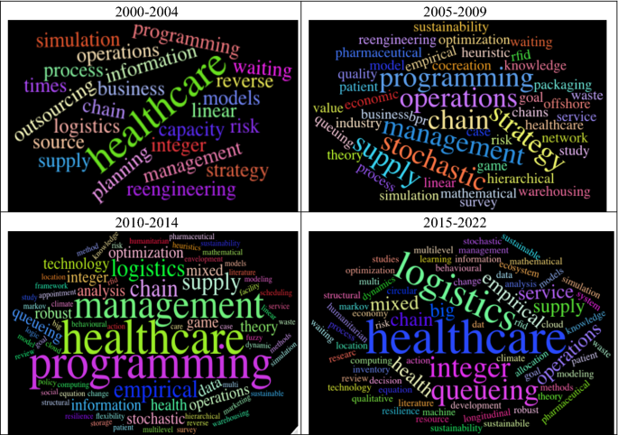 healthcare industry research paper topics figure 2