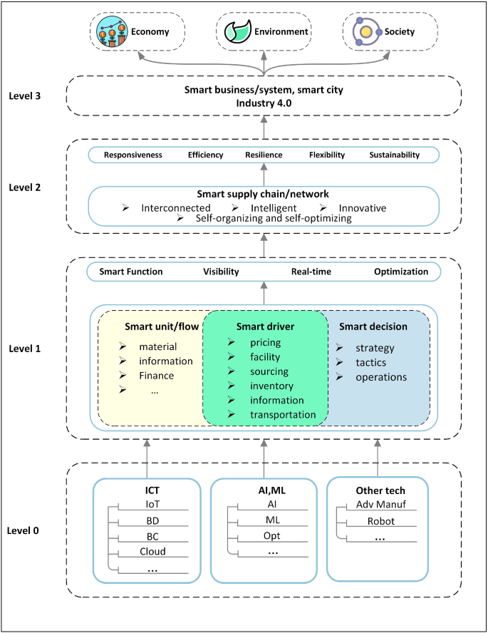 latest research paper on industry figure 1