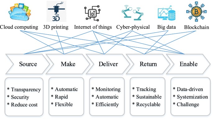 latest research paper on industry figure 2