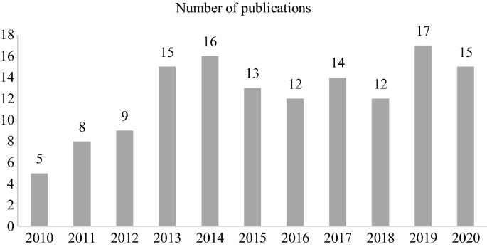 risk assessment research paper sample figure 2
