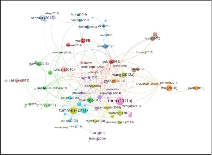 risk assessment research paper sample figure 3