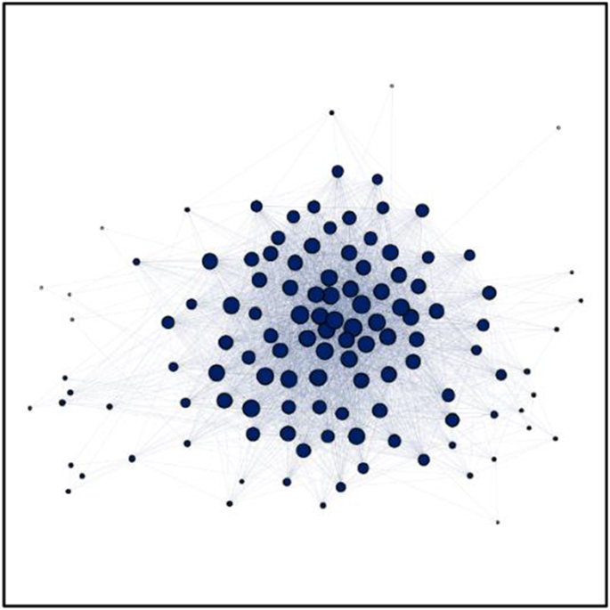 risk assessment research paper sample figure 5