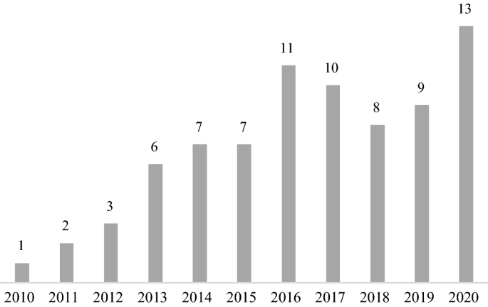 risk assessment research paper sample figure 9