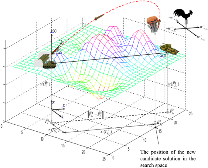 figure 11