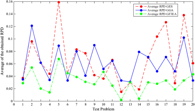 figure 15