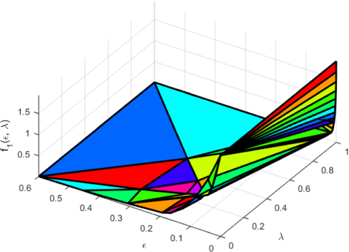 On solving parametric multiobjective quadratic programs with