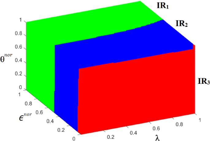 On solving parametric multiobjective quadratic programs with