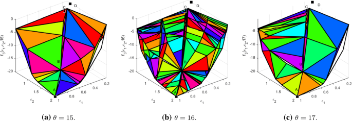 On solving parametric multiobjective quadratic programs with