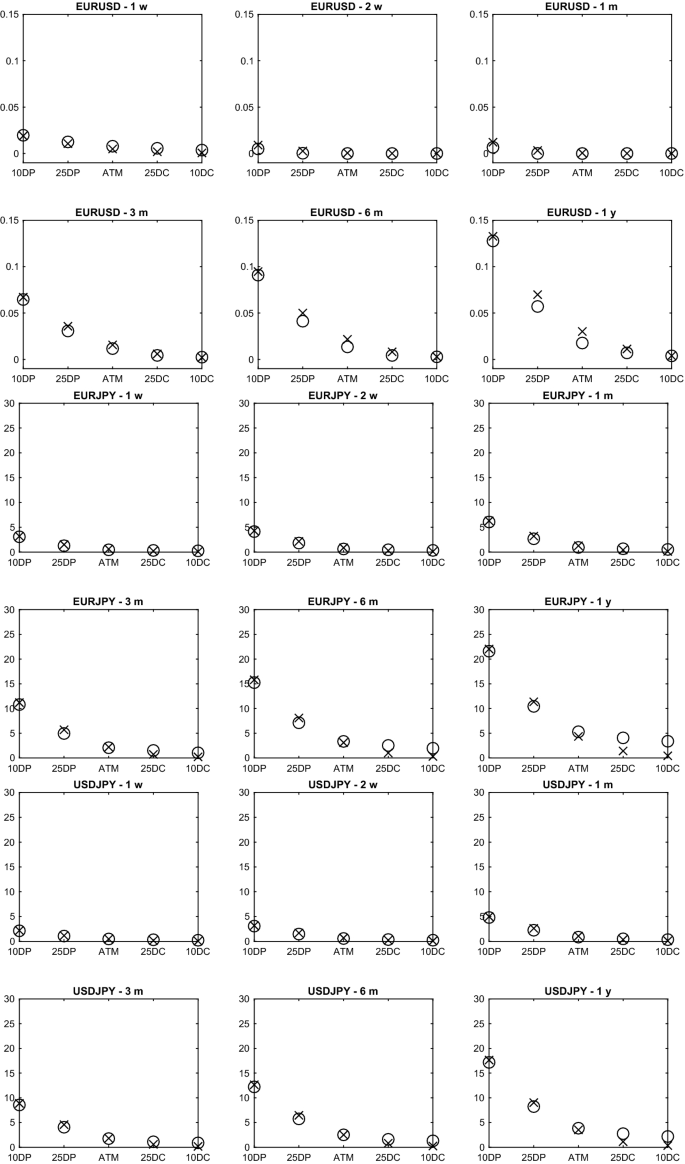 CBI-time-changed Lévy processes for multi-currency modeling | Annals of  Operations Research