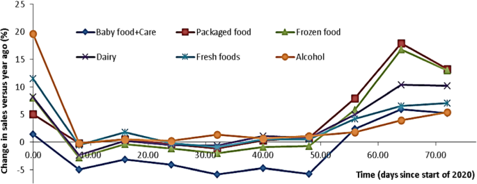 Is coronavirus influencing panic shopping and stock sell-offs?