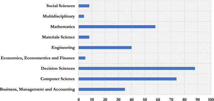 prescriptive analytics literature review and research challenges figure 3