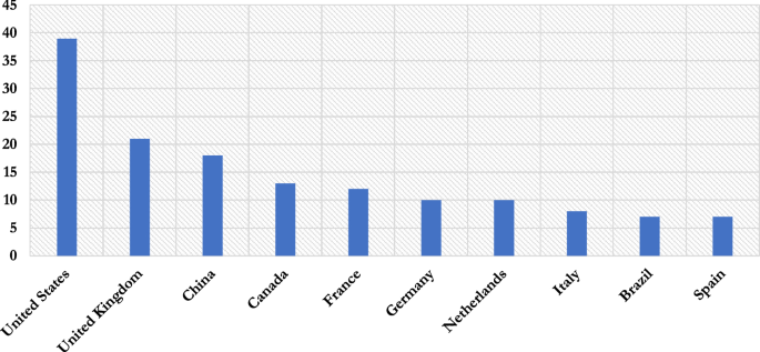 prescriptive analytics literature review and research challenges figure 4