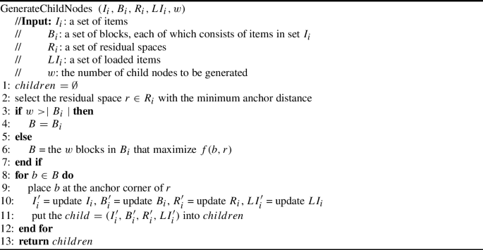 figure c